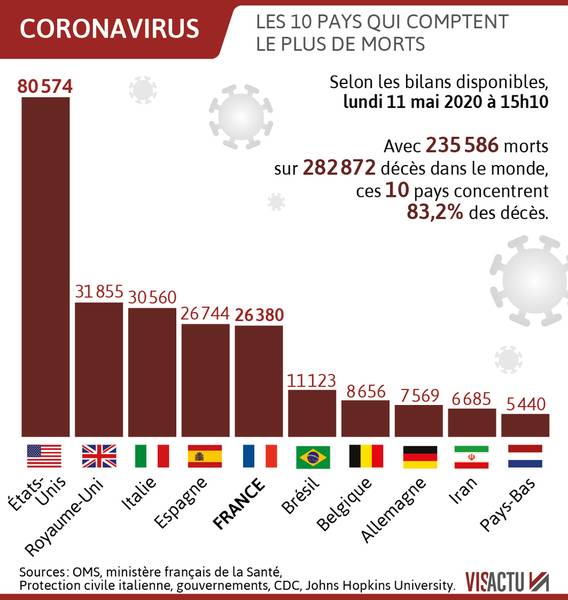 C’ est ainsi que la période de quarantaine a affecté les écoliers